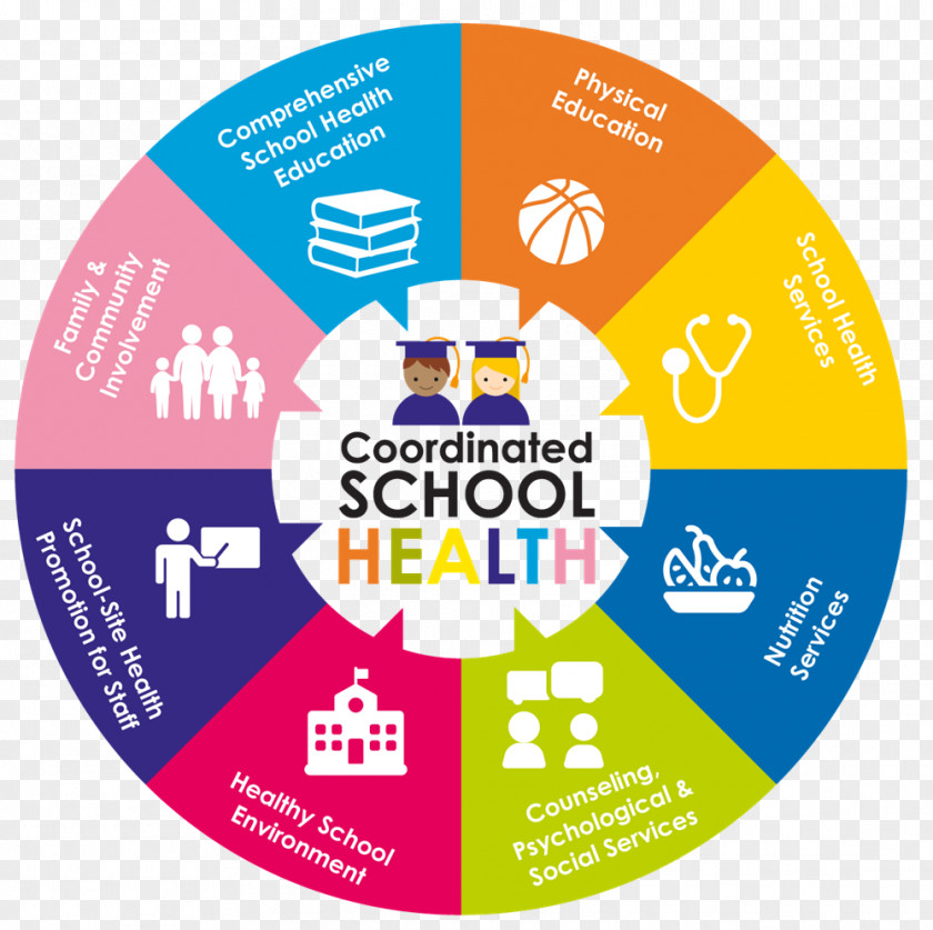 School Health Education District PNG
