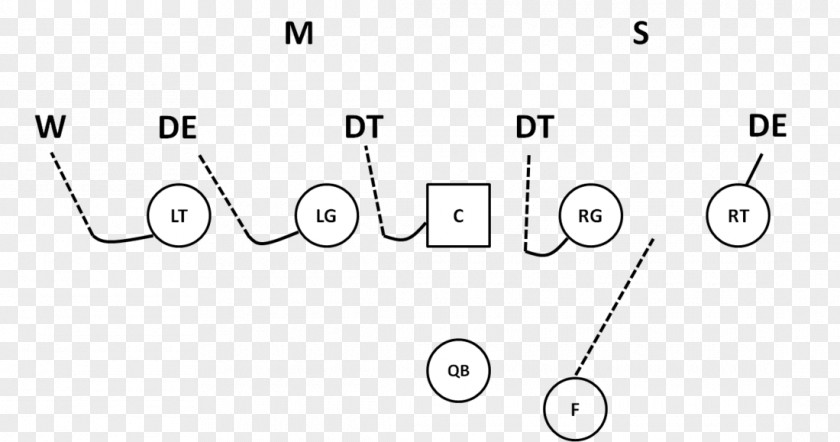 American Football Blocking Positions Offensive Lineman PNG
