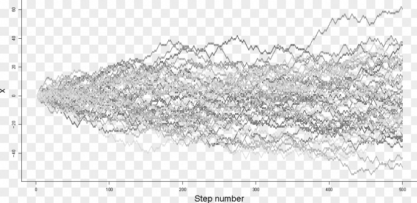 Line Random Walk Hypothesis Randomness Normal Distribution PNG