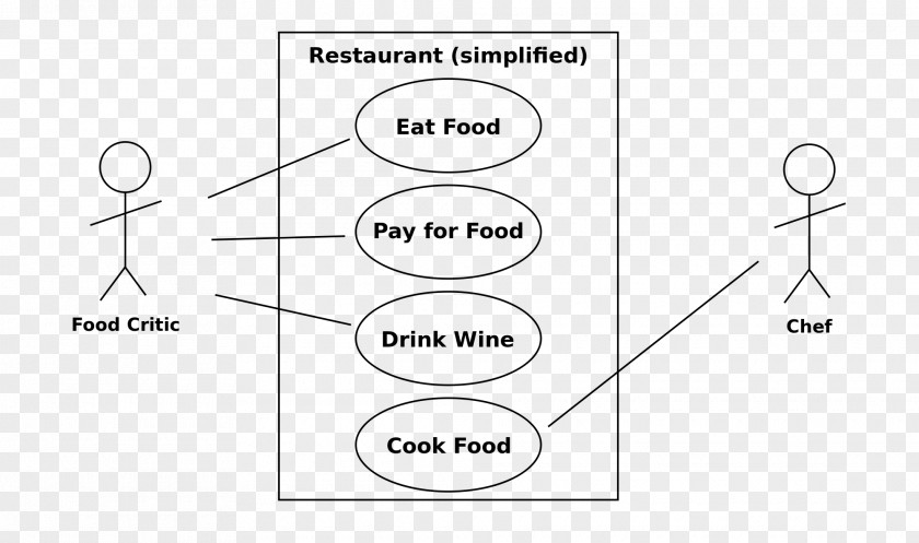 Actor Use Case Diagram Class Unified Modeling Language PNG