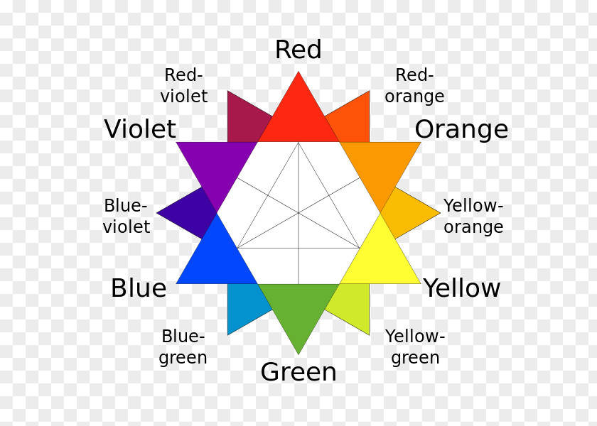 12 Basic Principles Of Animation Tertiary Color Wheel Theory Secondary PNG