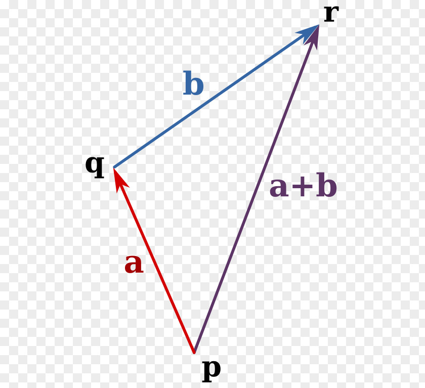 Mathematics Gelijkheid Van Chasles-Möbius Mathematician Addition Polygon PNG