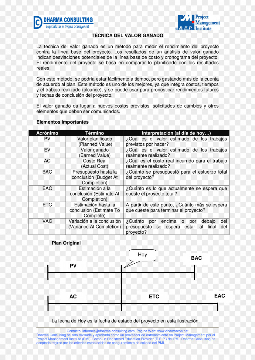 Line Earned Value Management Estimation Project Scope Schedule PNG