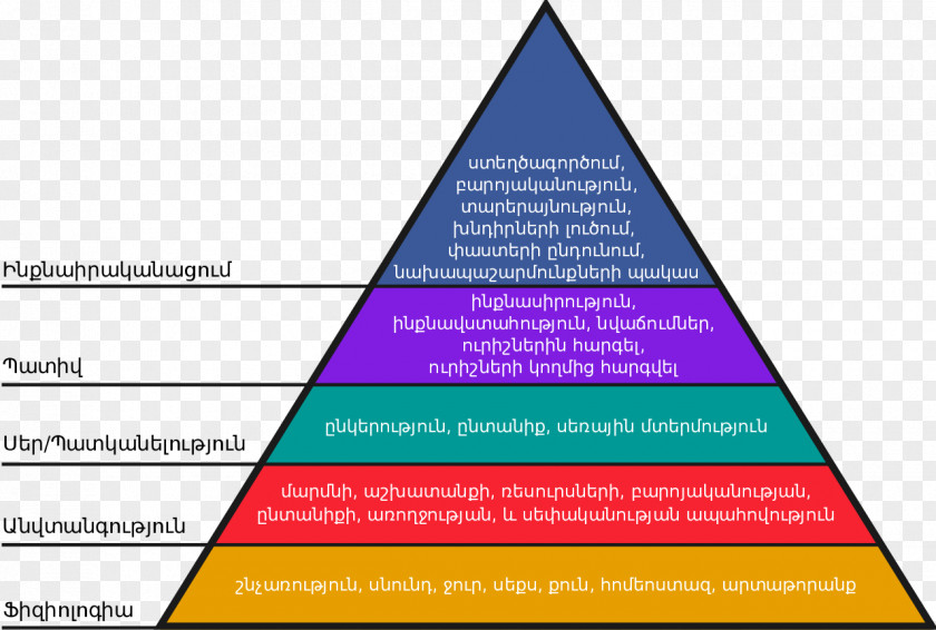 Maslow's Hierarchy Of Needs A Theory Human Motivation Psychology PNG