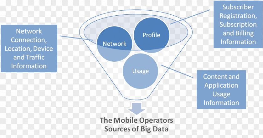 Bigdata Big Data Information Diagram Presentation Microsoft PowerPoint PNG