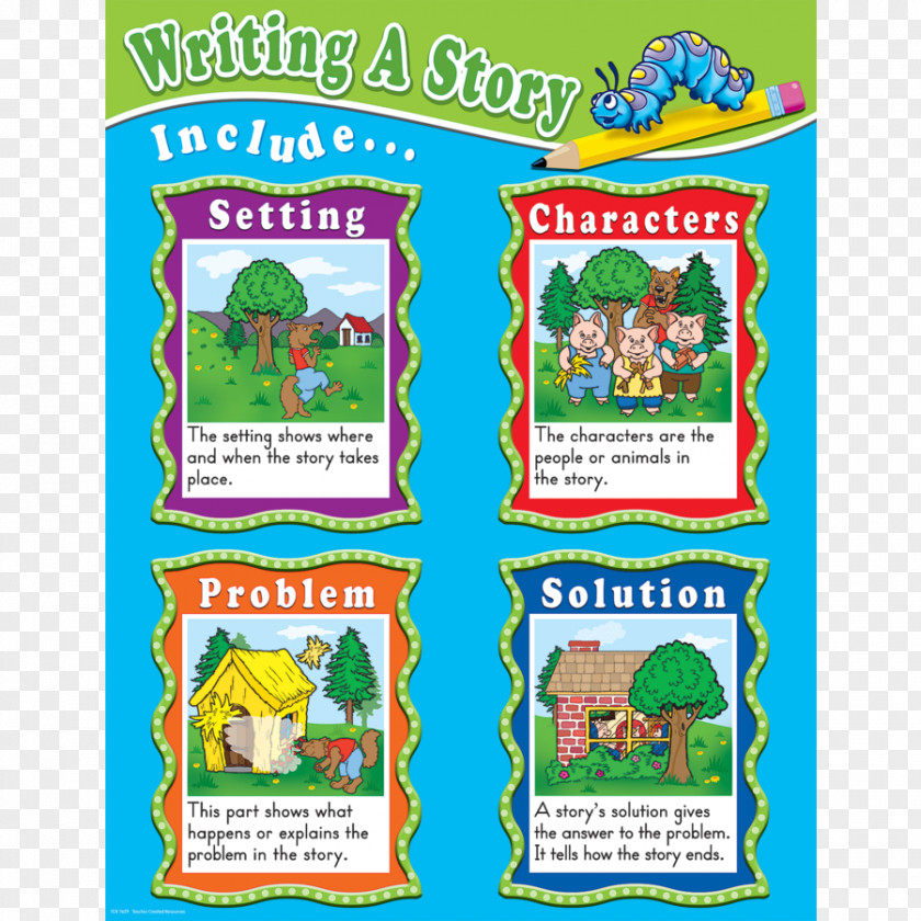 Teacher Narrative Structure Writing Education Chart PNG