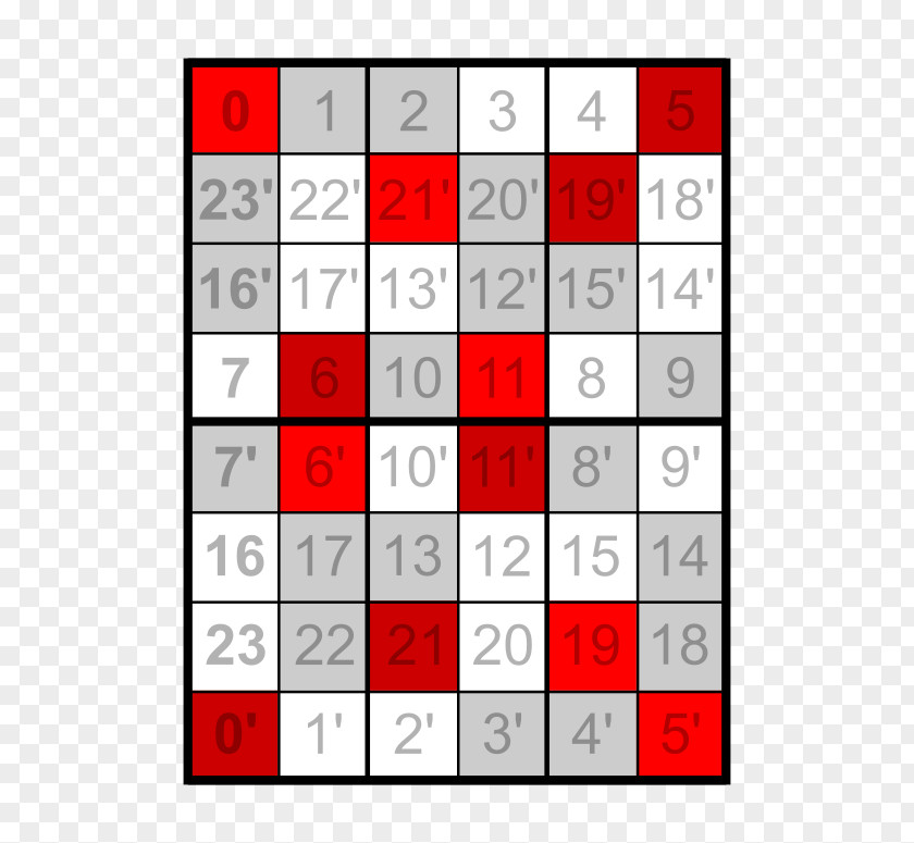 The Matrix Area Rectangle Square Pattern PNG