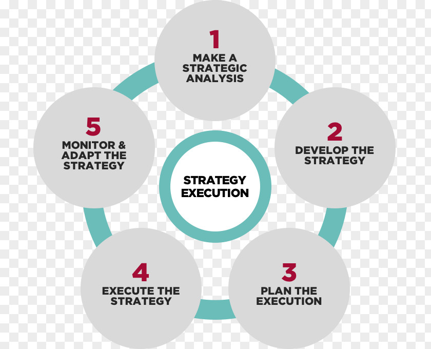 Blue Ocean Strategy Organization Strategic Management Consulting Planning PNG