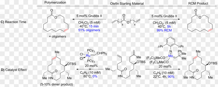 Polymerization Ring-closing Metathesis Olefin Alkene Salt Reaction Grubbs' Catalyst PNG