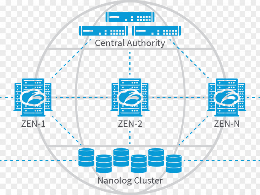 Zscaler Security As A Service Cloud Computing Computer Architecture PNG