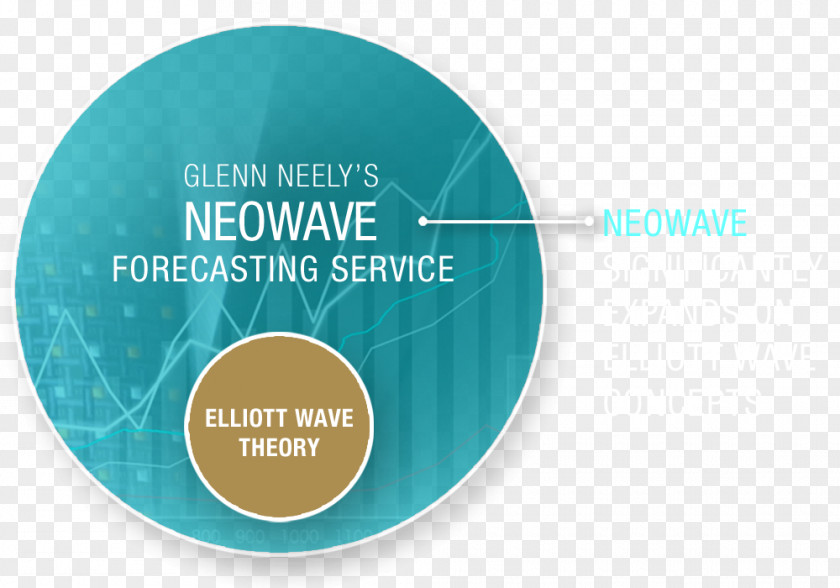 Elliott Animation Inc Wave Principle: Key To Market Behavior Foreign Exchange Trader Grand Supercycle PNG