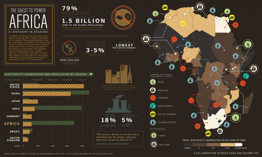 Infographic Africa Visual.ly Column Five Media Electricity PNG