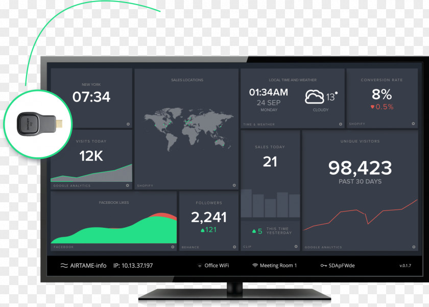 Dash Board Dashboard Computer Monitors Laptop Television Wireless PNG