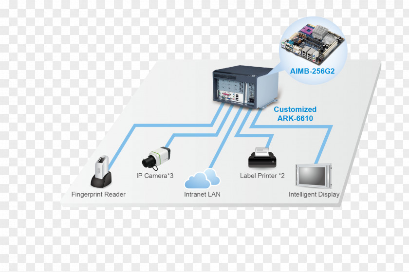 Design Electronics Electronic Component PNG