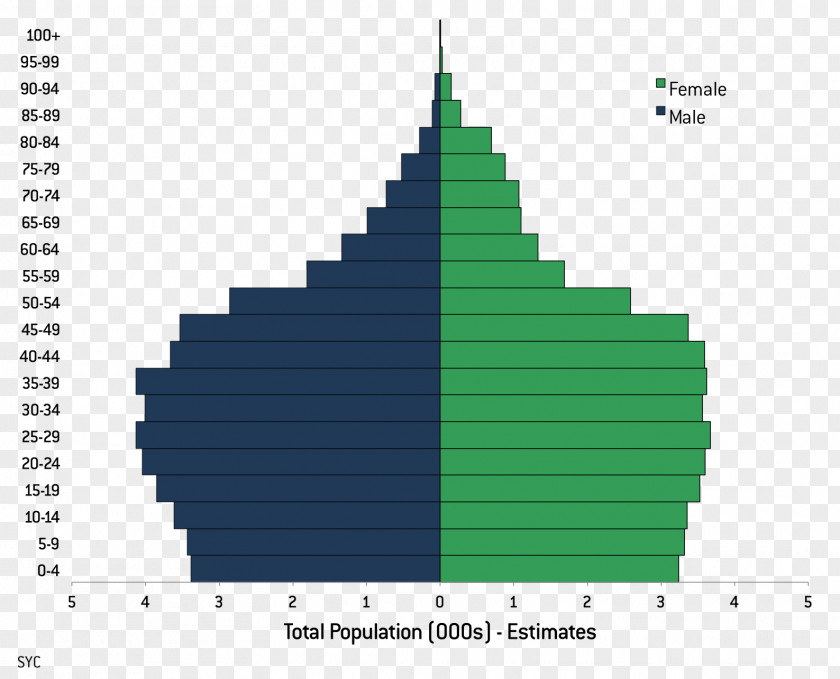 Literacy Rate Statistics 2011 Census Of India Population PNG