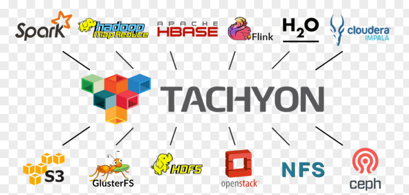 Apache Spark Tachyon MapReduce Big Data Hadoop PNG