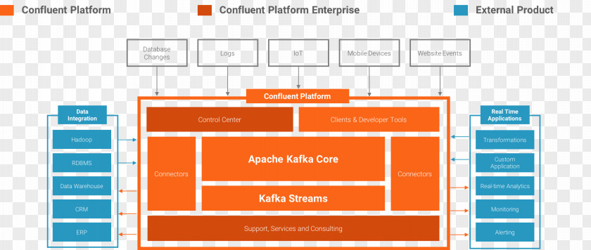 Cloud Computing Apache Kafka Confluent Inc. Puppia Harness Soft Data PNG