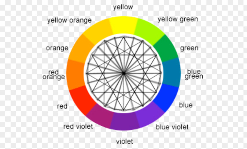 Cmyk Color Wheel Complementary Colors Scheme Theory PNG