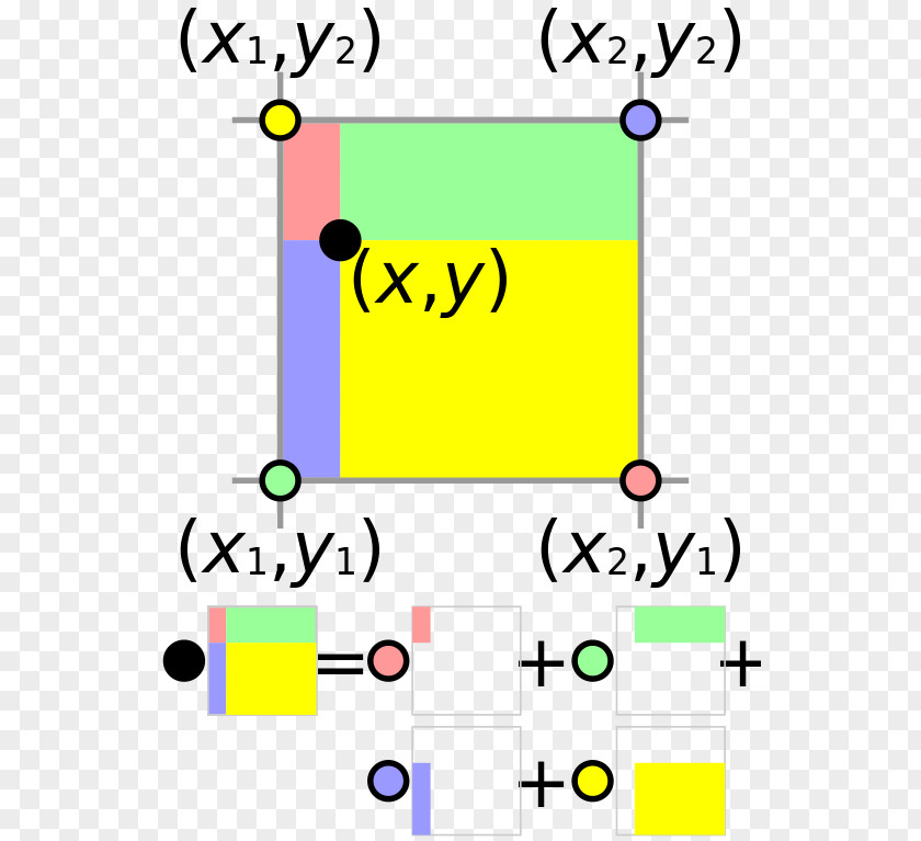 Interpolation Bilinear Form Linearity PNG