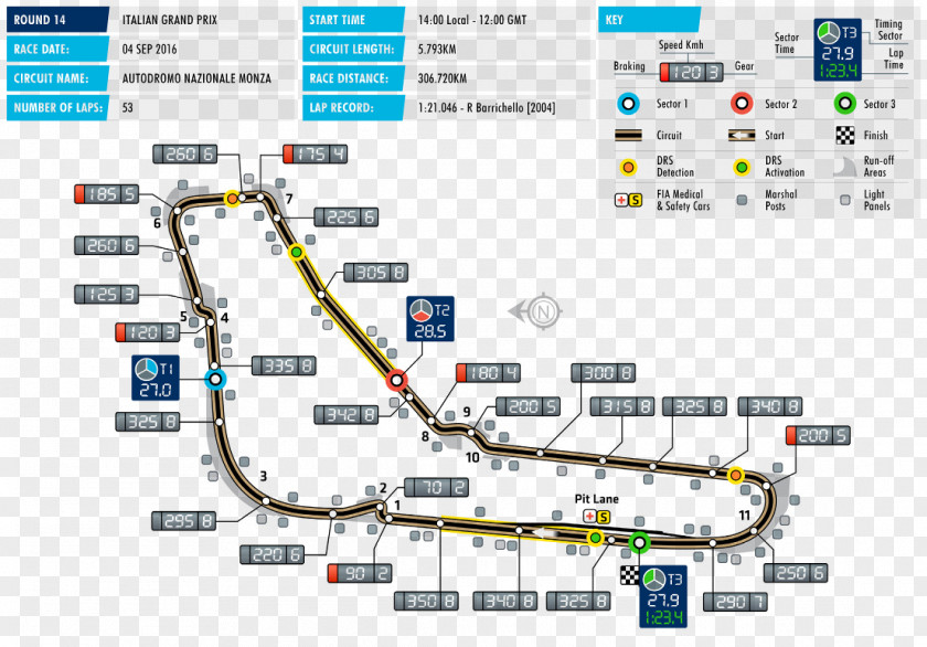 Autodromo Nazionale Monza 2016 Formula One World Championship 2017 Italian Grand Prix PNG