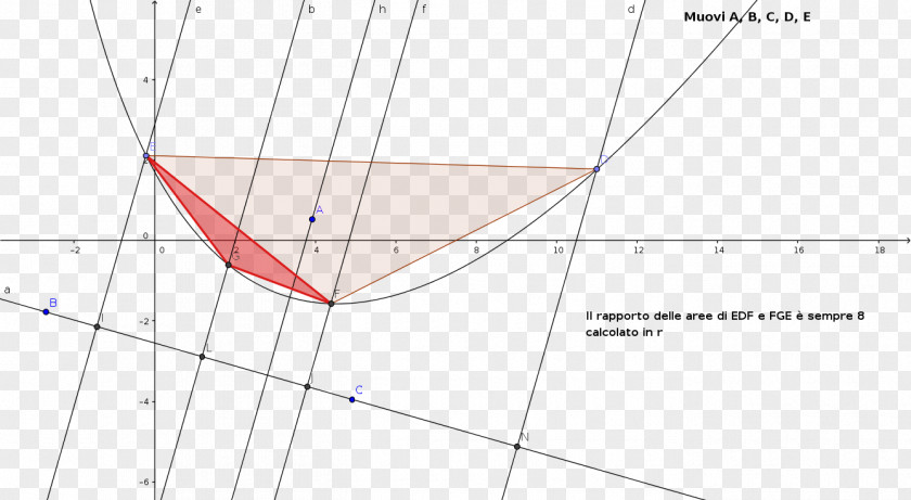 Triangle Point PNG