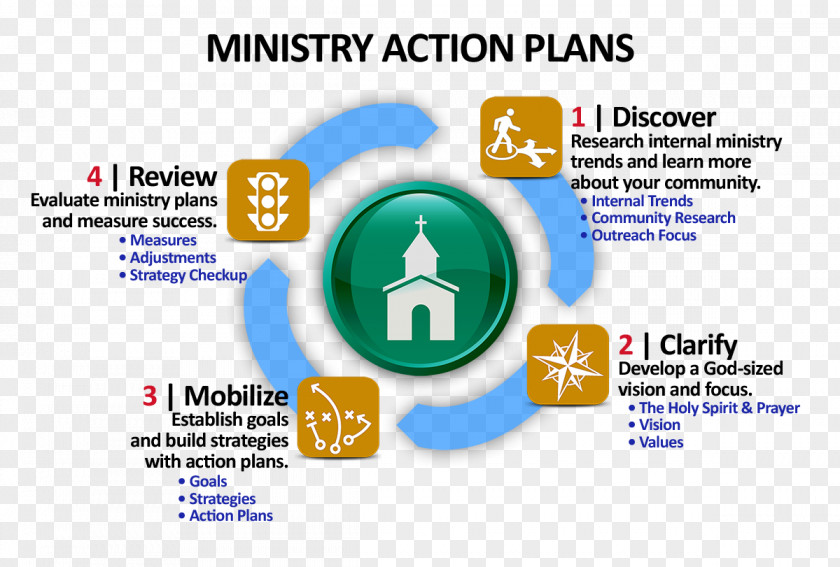 Action Plan Christian Ministry Church Strategy PNG