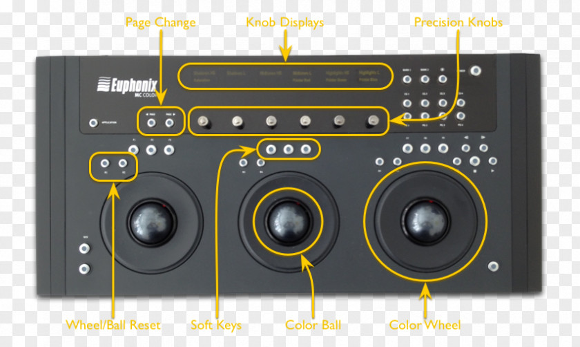 Euphonix Artist Avid Color Computer Software PNG