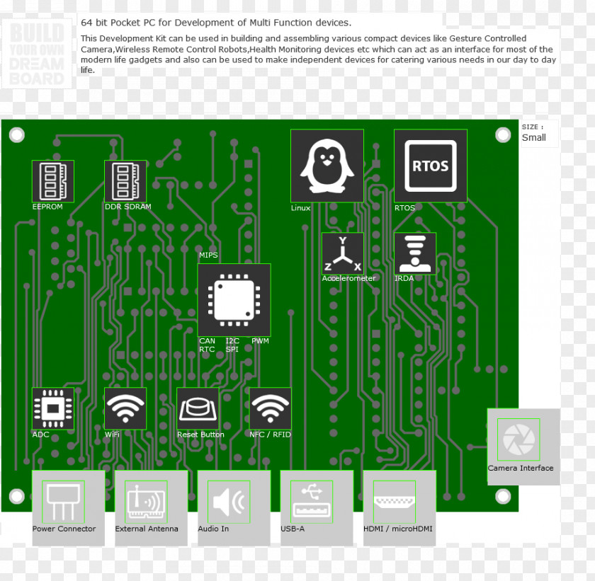 Development Community S Microcontroller Electronics Electronic Component Engineering Electrical Network PNG