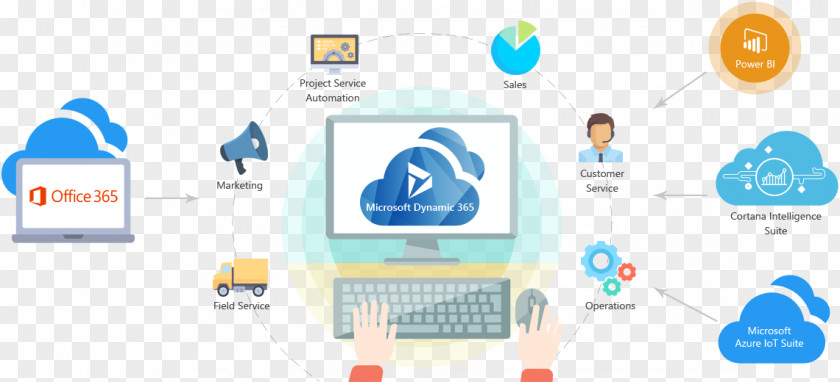Integrated Dynamics 365 Organization Business Technology Management PNG