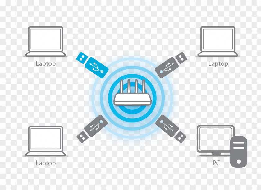 Technology Multi-user MIMO IEEE 802.11ac WiFi Dongle USB EDIMAX PNG