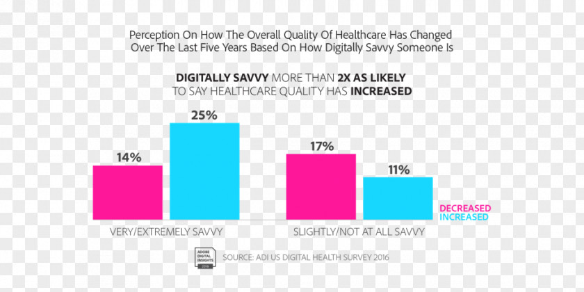 Market Survey Health Care Digital Insurance Healthcare Industry PNG