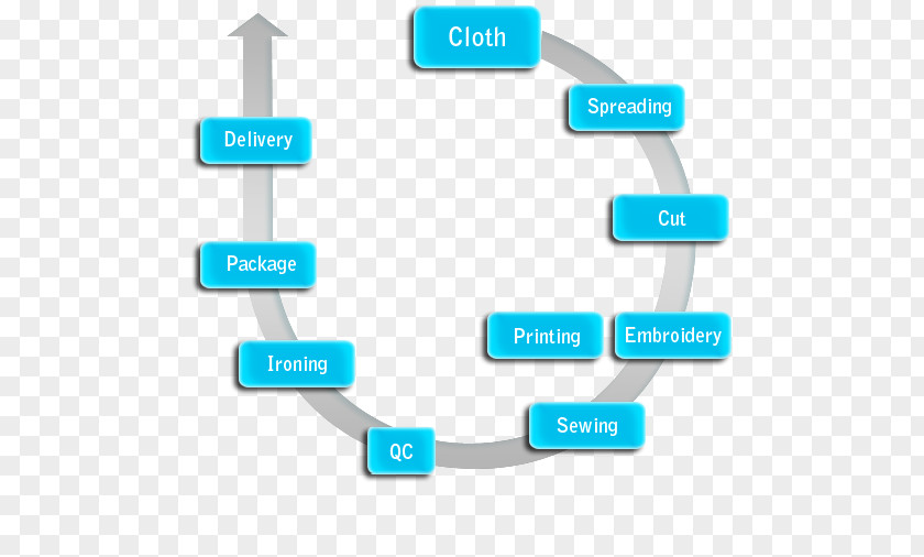 Production Process Service Manufacturing Uniform PNG