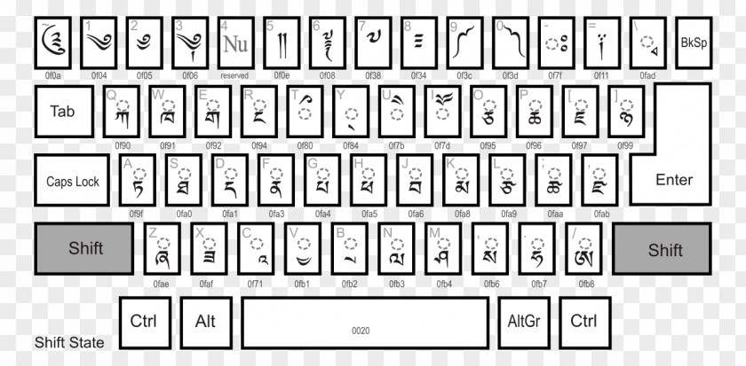 Computer Keyboard Numeric Keypads Space Bar Dzongkha Layout PNG