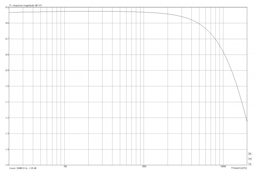 Microphone Shure SM137 Capacitor Condensatormicrofoon PNG