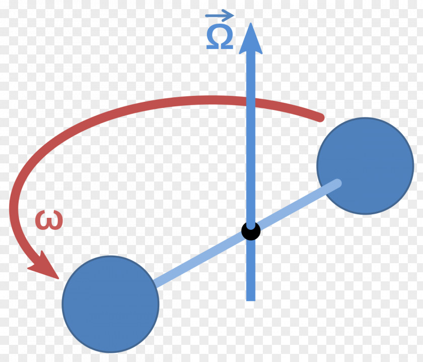 Rotating Spheres Inertial Frame Of Reference Rotation Absolute Space And Time PNG