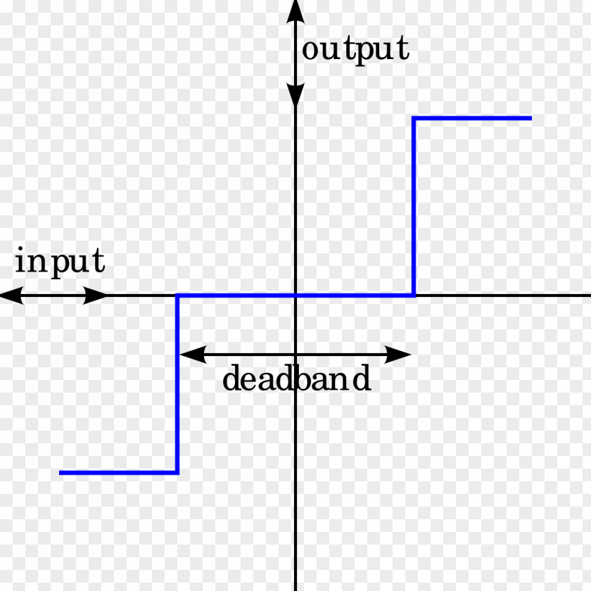 Transformer Drawing Process Control Instrumentation Technology Deadband System PNG