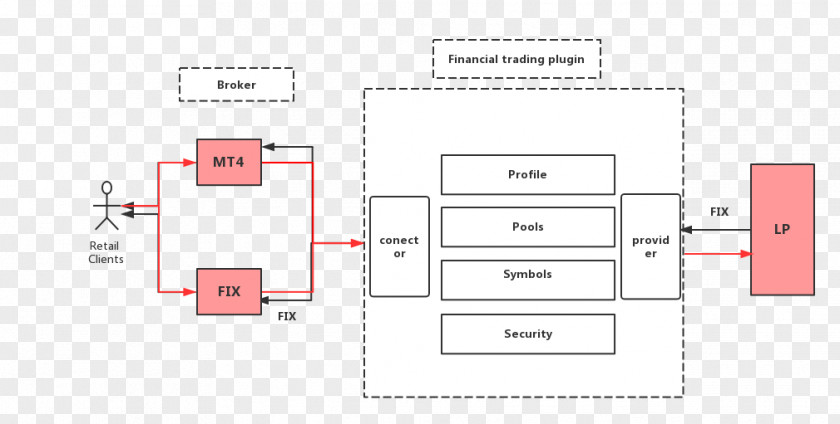 Financial Industry Paper Brand Diagram Organization PNG