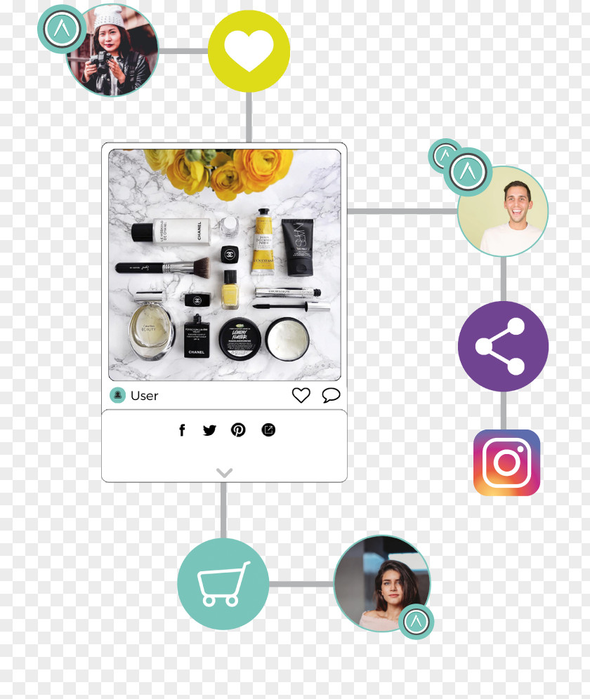 Shopping Sales Technology Roadmap Trade PNG