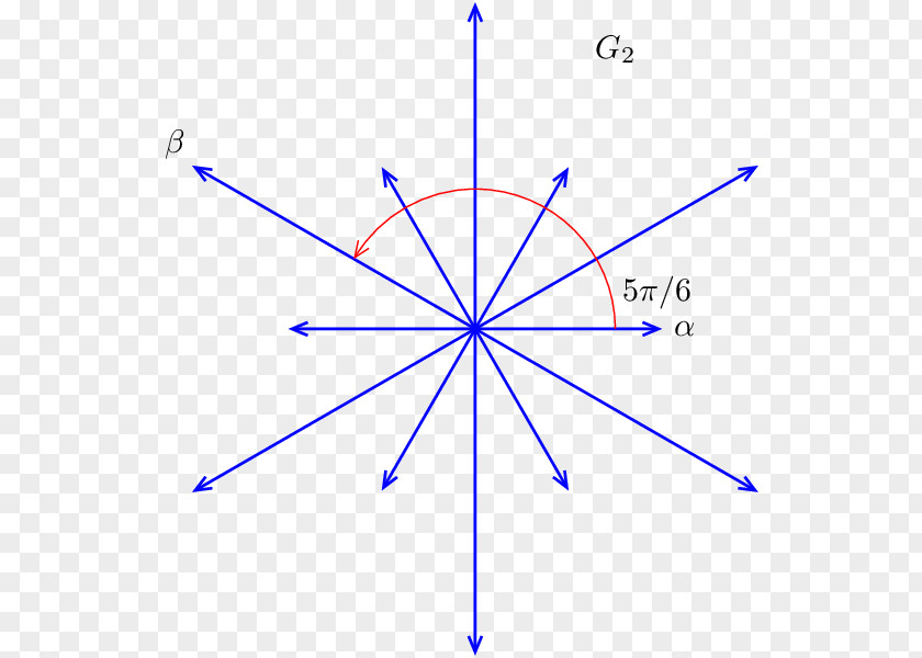 Root System G2 Dynkin Diagram Lie Algebra Hexagram PNG