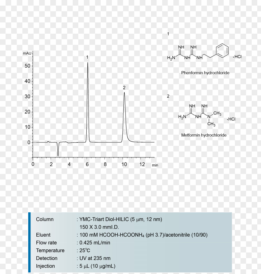 High-performance Liquid Chromatography UPLC Hydrophilic Interaction HPLC Columns PNG liquid chromatography interaction columns, others clipart PNG