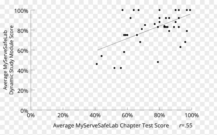 SAT Paper Test ACT Student PNG