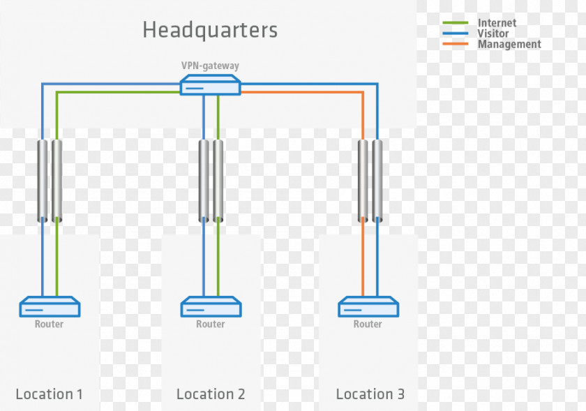 Difference Router Switch Brand Product Design Line Diagram PNG