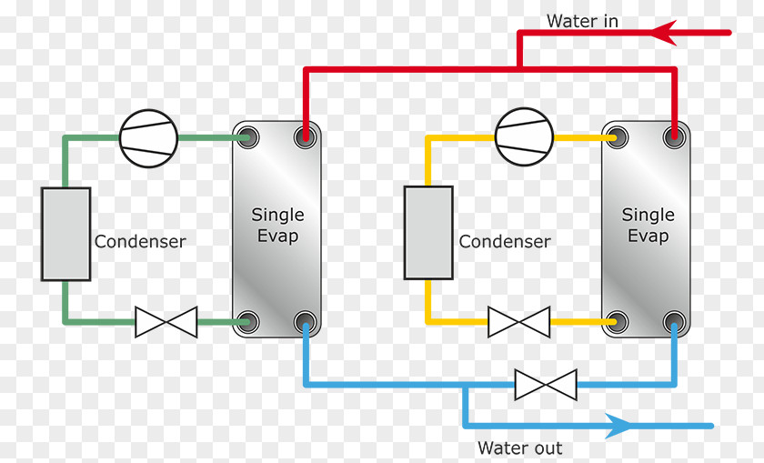 Design Electronic Component Organization PNG