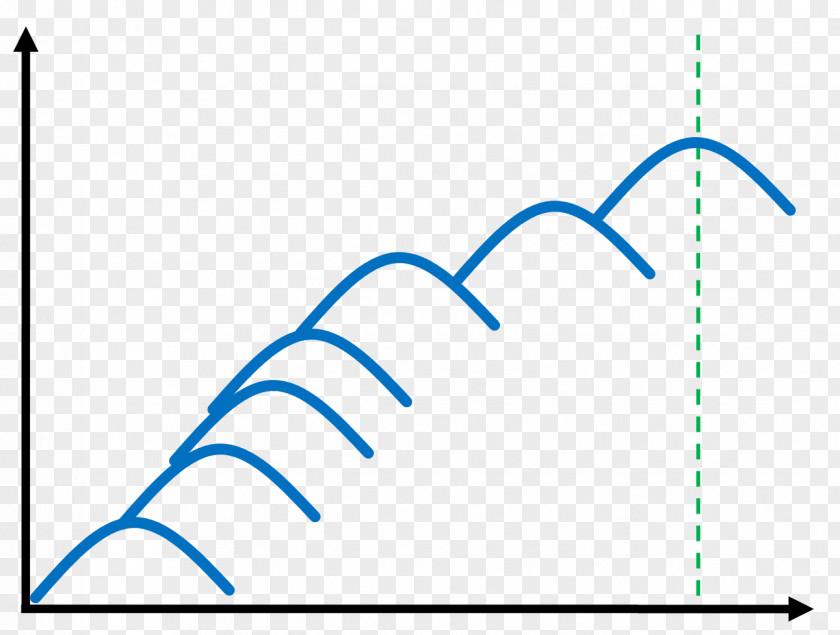 Machina Tukey's Range Test Studentized Nonparametric Statistics Statistical Hypothesis Testing PNG