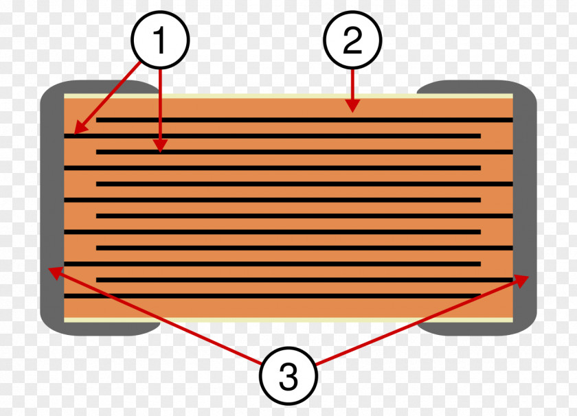 Ceramic Capacitor Electronics Dielectric PNG