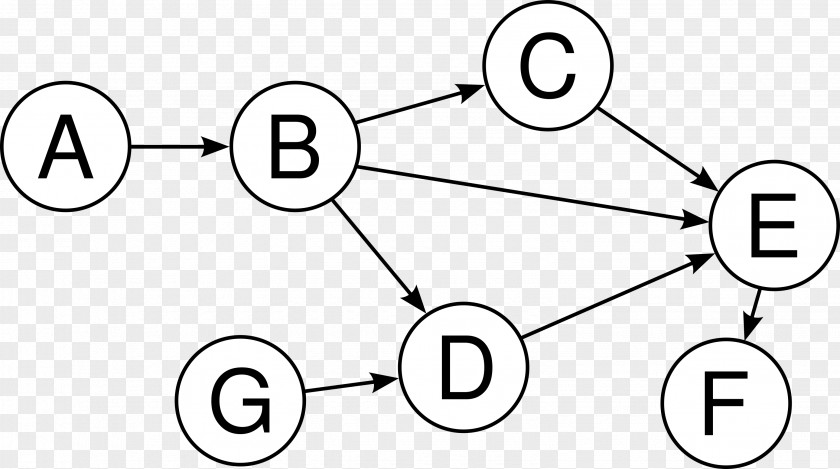 Gallbladder Dijkstra's Algorithm Graph Shortest Path Problem Breadth-first Search PNG