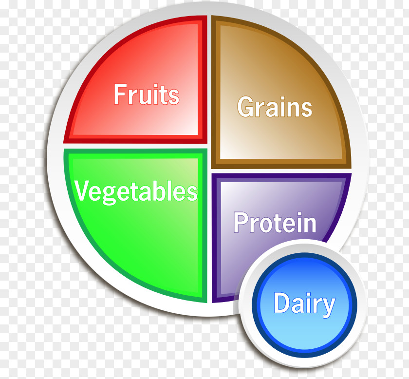 Health ChooseMyPlate Dietary Supplement Nutrition Food Group PNG