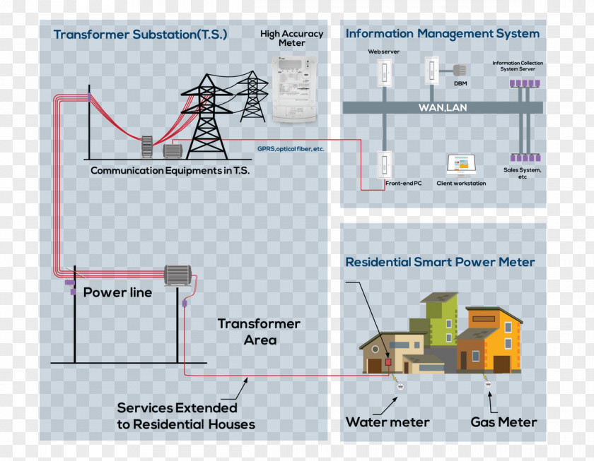 Technology Grid Engineering Line PNG