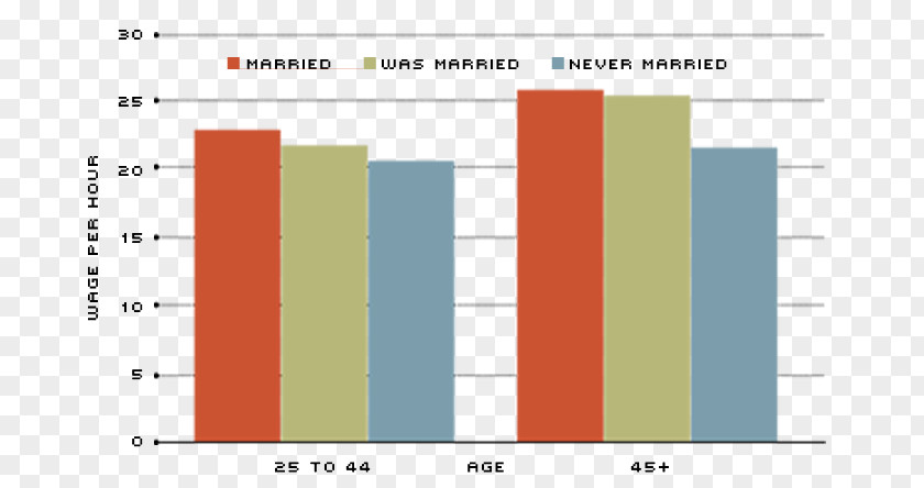 Wedding Married Gujarat Legislative Assembly Election, 2017 Opinion Poll Exit PNG