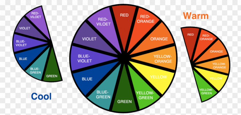 Warm Color Wheel Complementary Colors Tertiary Theory PNG